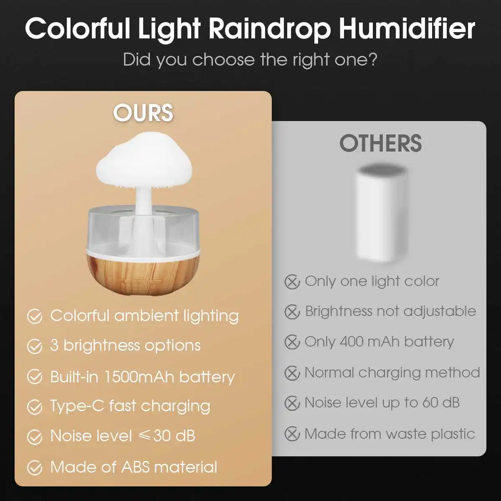 Rain Cloud Humidifier Rain Colorful